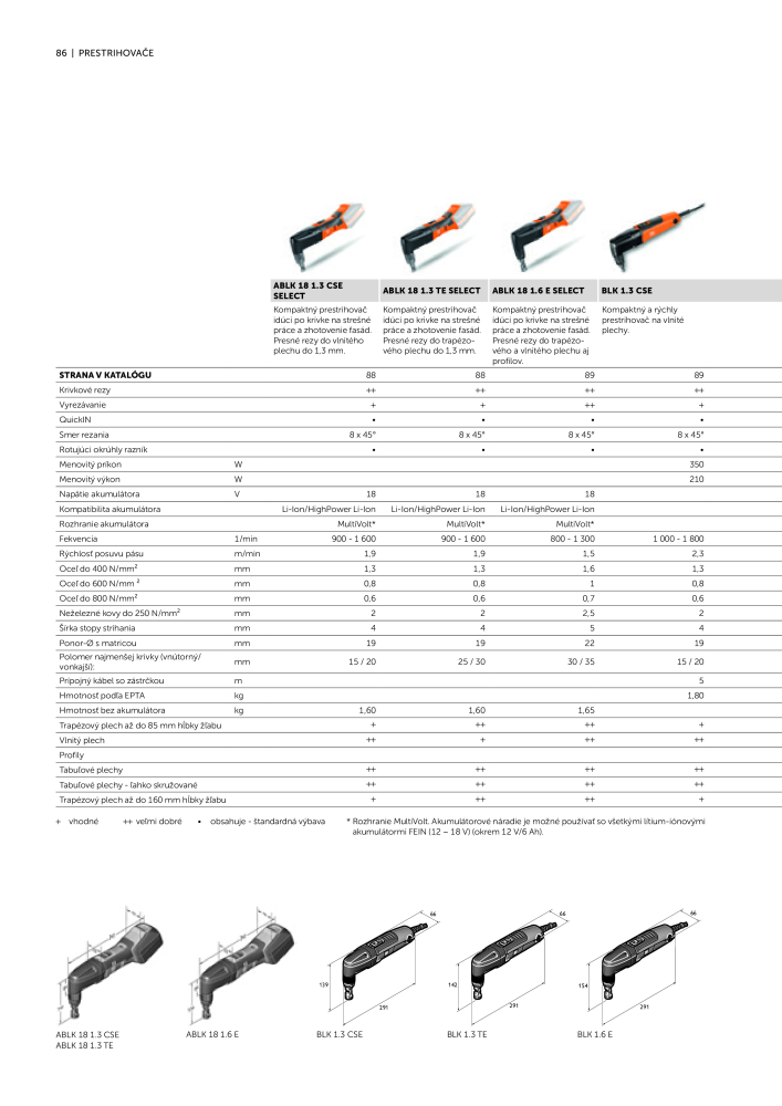 FEIN Katalóg elektrického náradia Č. 20818 - Strana 88