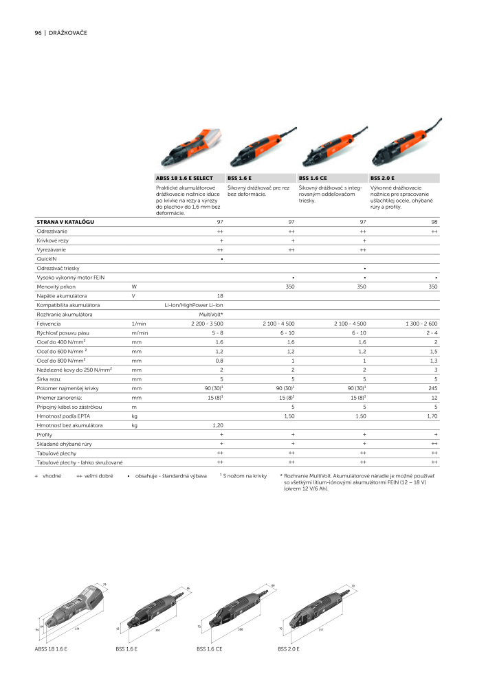 FEIN Katalóg elektrického náradia Č. 20818 - Strana 98