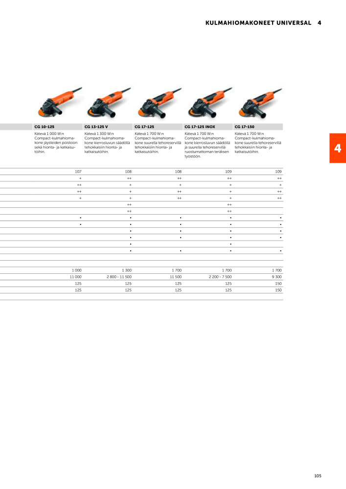FEIN Sähkötyökalujen luettelo NO.: 20819 - Page 107