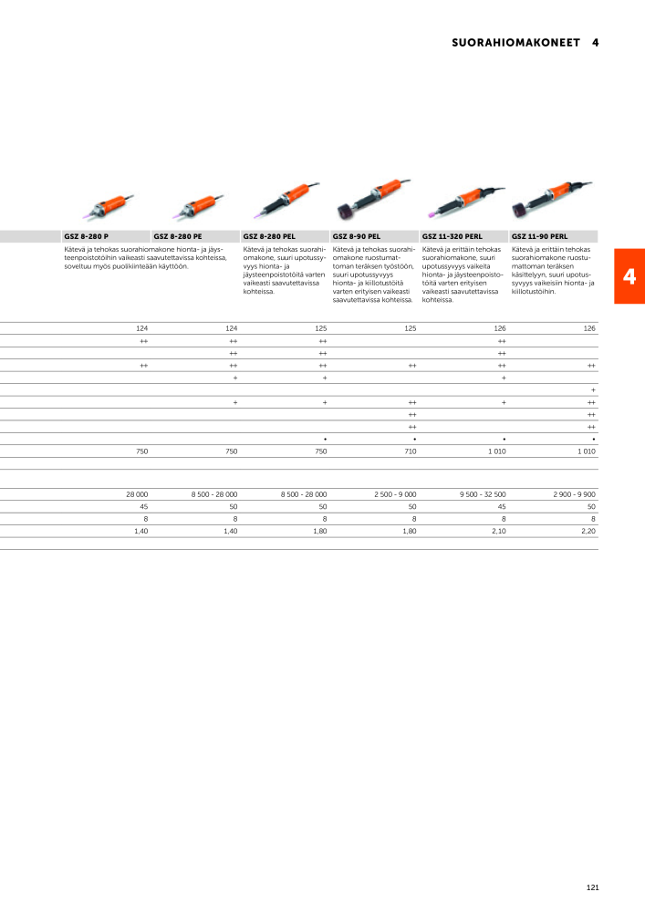 FEIN Sähkötyökalujen luettelo NR.: 20819 - Strona 123