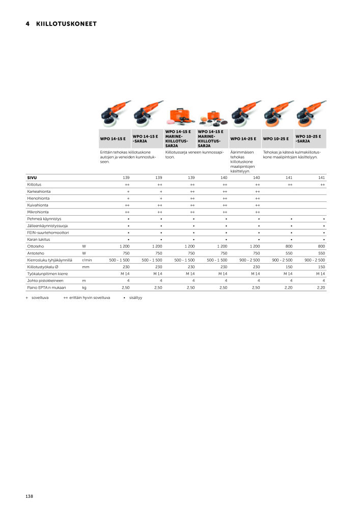 FEIN Sähkötyökalujen luettelo NR.: 20819 - Side 140