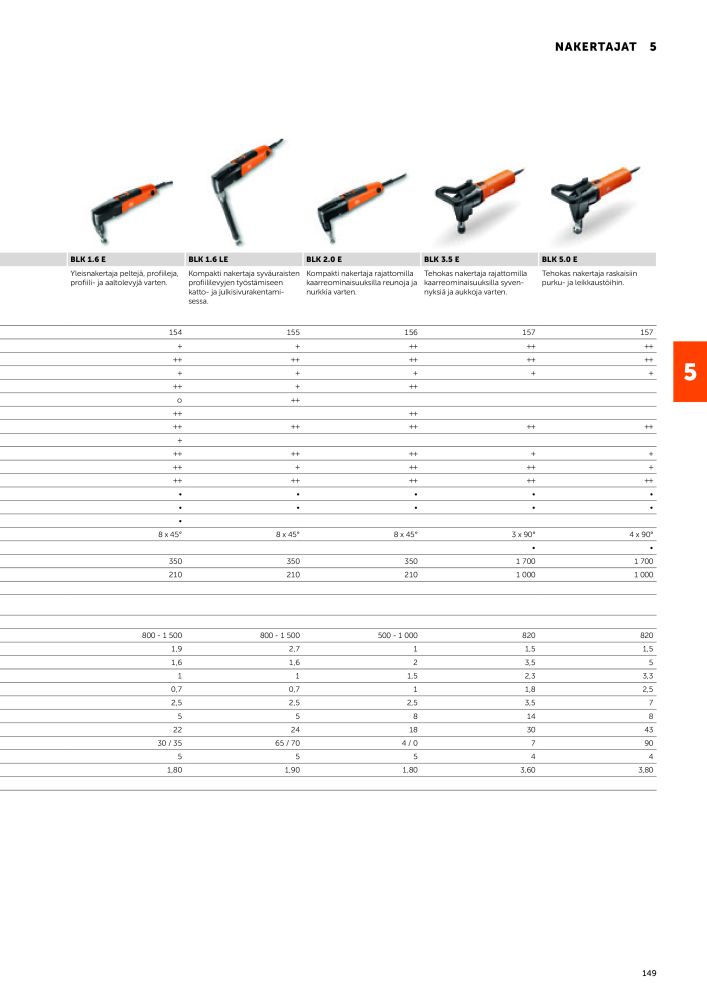 FEIN Sähkötyökalujen luettelo NEJ.: 20819 - Sida 151