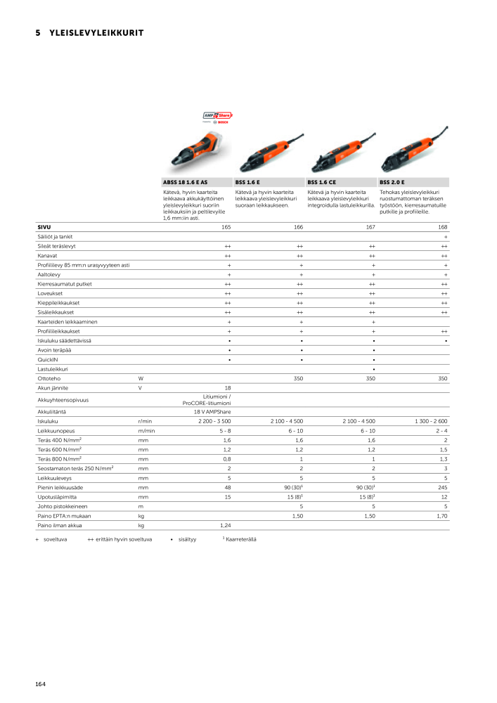 FEIN Sähkötyökalujen luettelo NO.: 20819 - Page 166