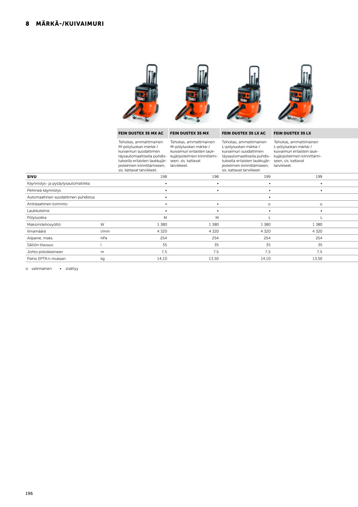 FEIN Sähkötyökalujen luettelo n.: 20819 - Pagina 198