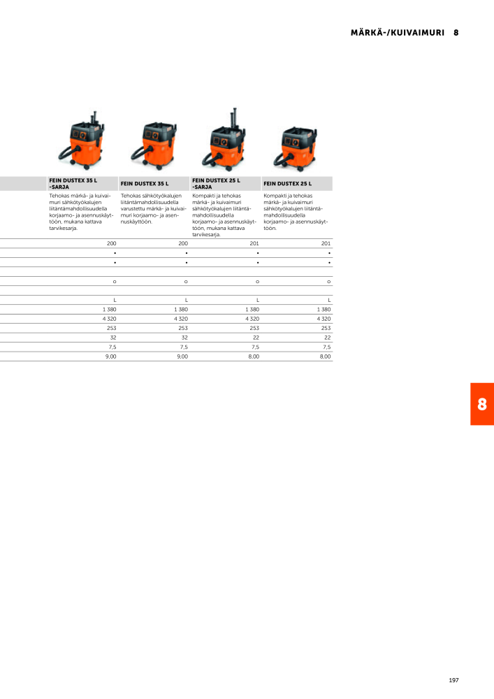 FEIN Sähkötyökalujen luettelo NR.: 20819 - Seite 199