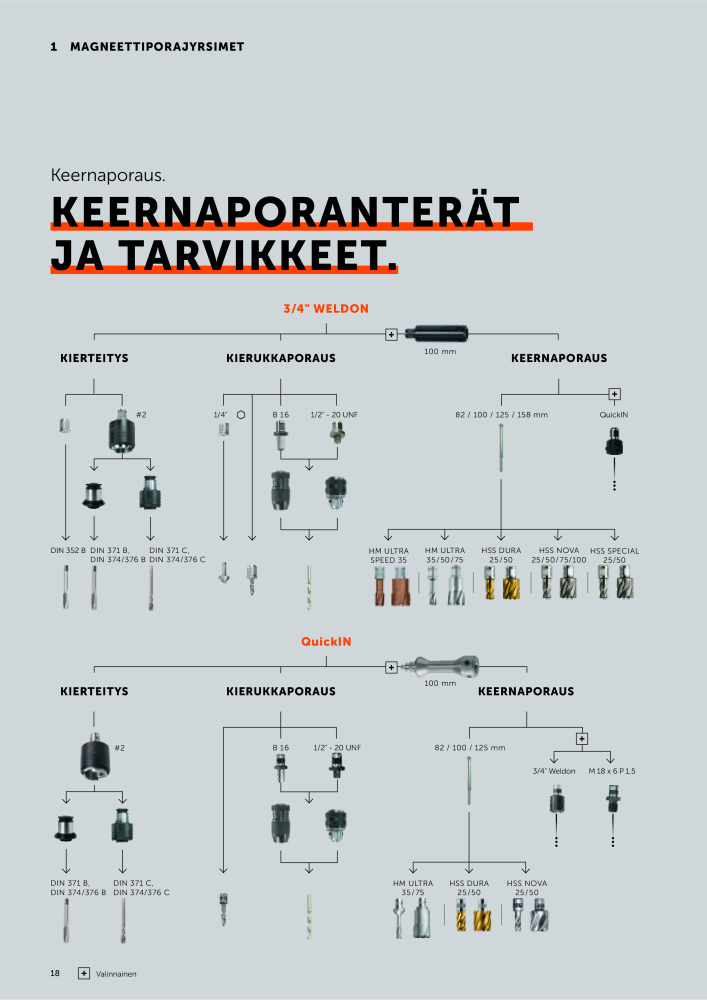 FEIN Sähkötyökalujen luettelo NO.: 20819 - Page 20