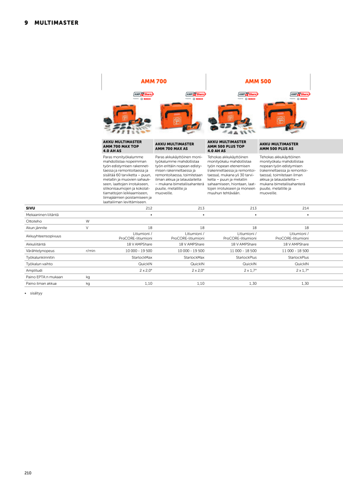 FEIN Sähkötyökalujen luettelo NEJ.: 20819 - Sida 212