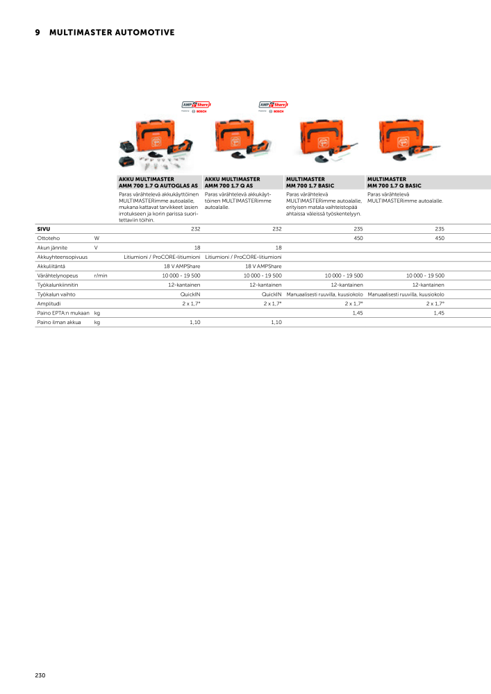 FEIN Sähkötyökalujen luettelo NR.: 20819 - Seite 232