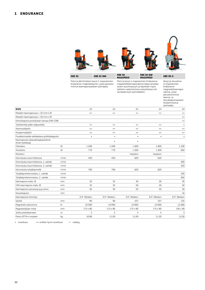 FEIN Sähkötyökalujen luettelo n.: 20819 - Pagina 24