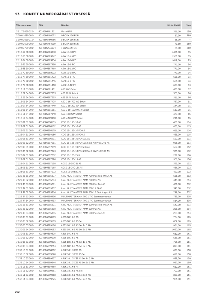 FEIN Sähkötyökalujen luettelo NO.: 20819 - Page 294