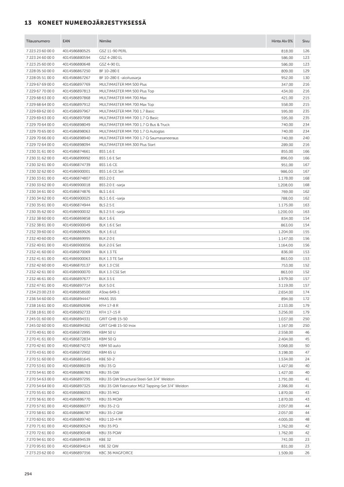 FEIN Sähkötyökalujen luettelo n.: 20819 - Pagina 296