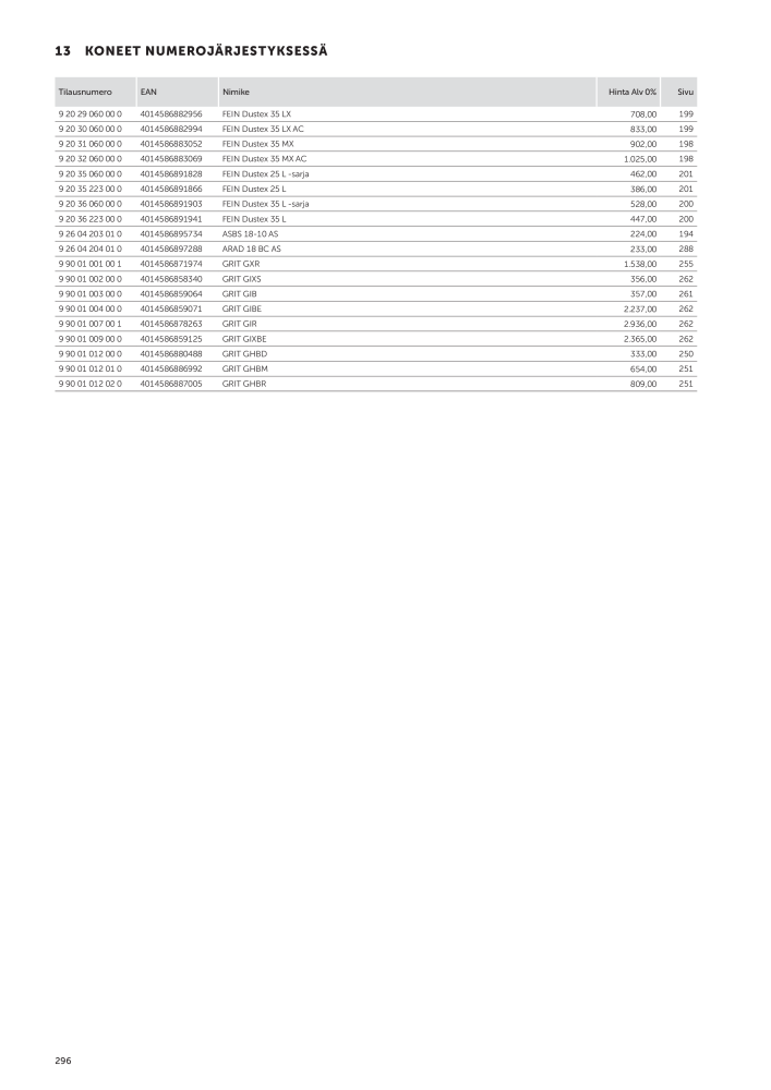 FEIN Sähkötyökalujen luettelo Nº: 20819 - Página 298