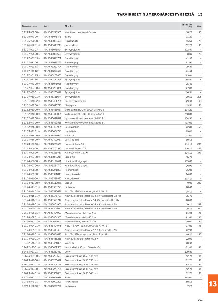 FEIN Sähkötyökalujen luettelo NR.: 20819 - Side 303