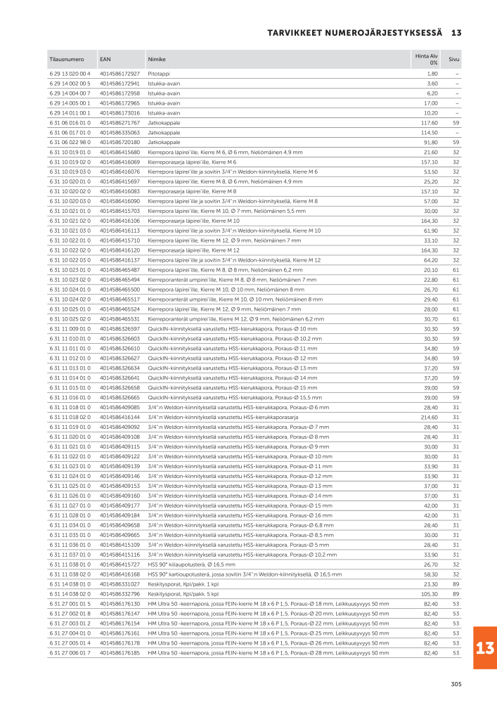 FEIN Sähkötyökalujen luettelo Č. 20819 - Strana 307