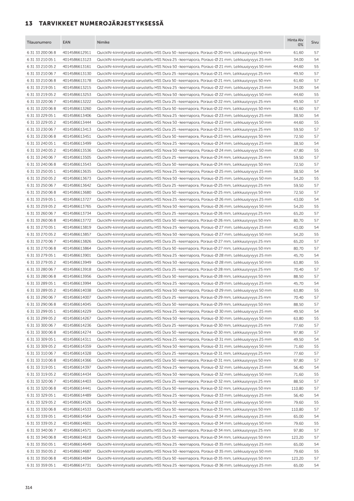 FEIN Sähkötyökalujen luettelo Č. 20819 - Strana 316