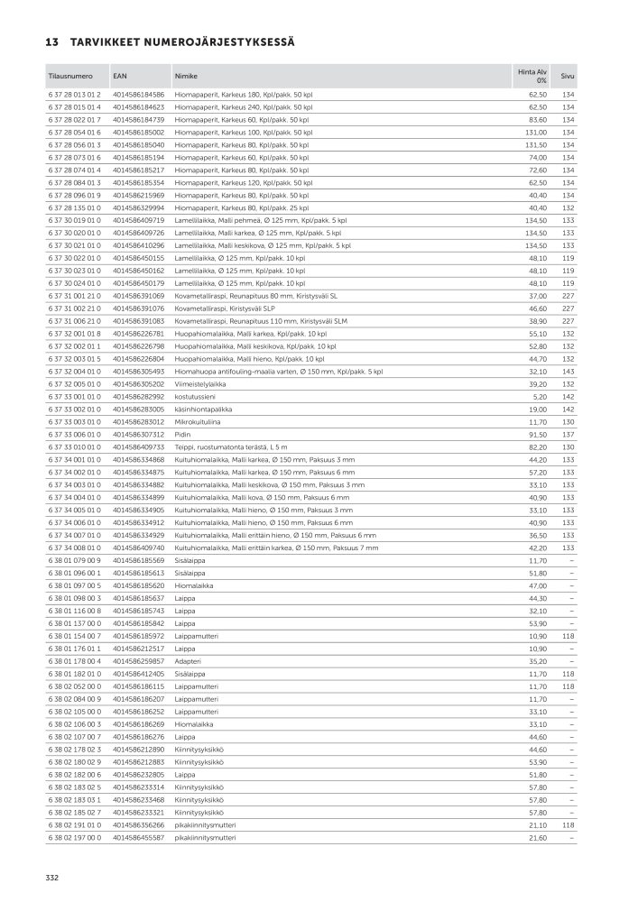 FEIN Sähkötyökalujen luettelo NO.: 20819 - Page 334