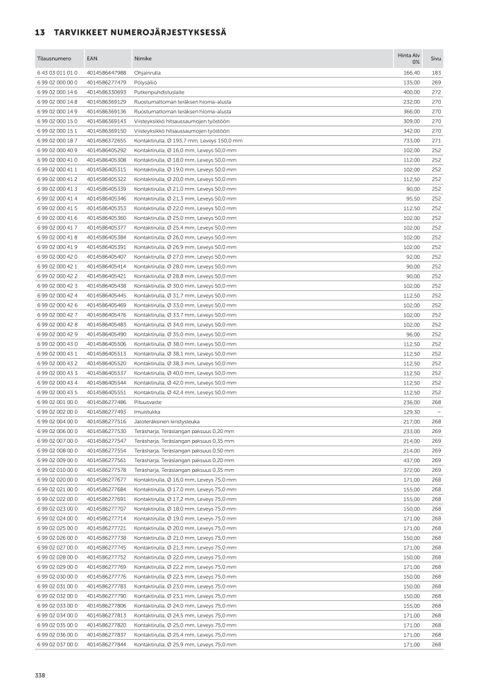 FEIN Sähkötyökalujen luettelo n.: 20819 - Pagina 340