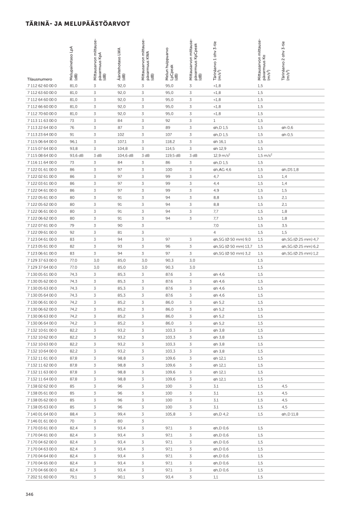 FEIN Sähkötyökalujen luettelo NR.: 20819 - Side 348