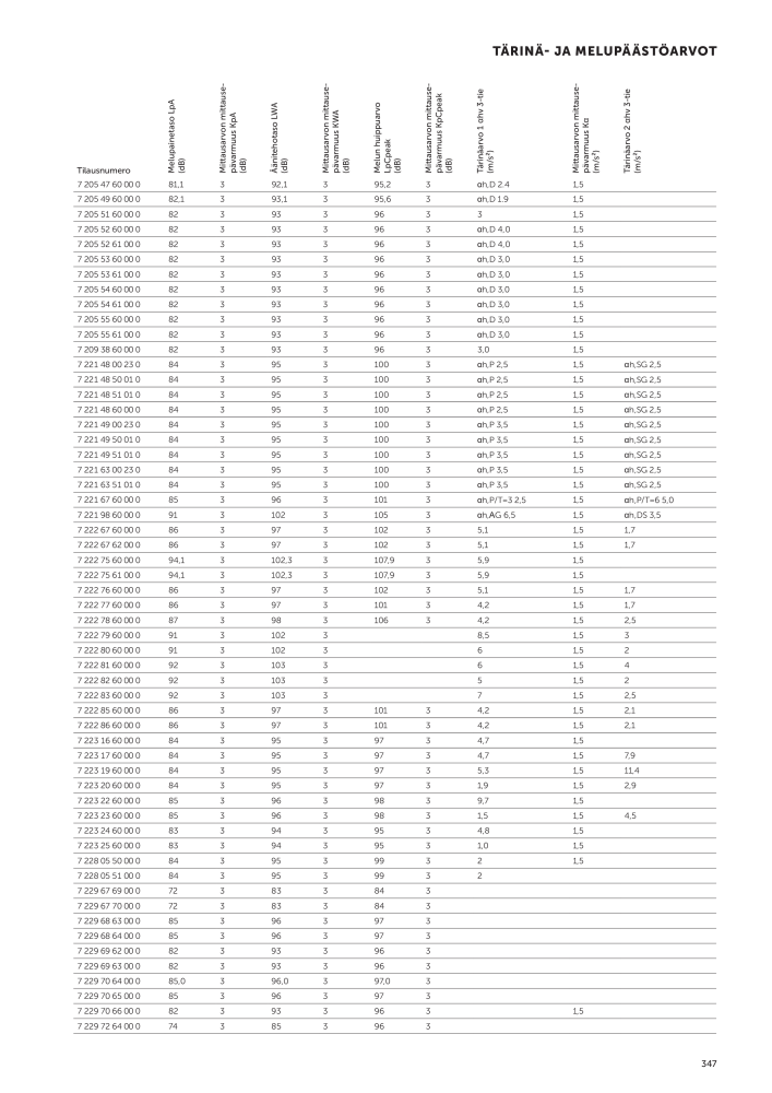 FEIN Sähkötyökalujen luettelo Nº: 20819 - Página 349