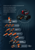 FEIN Sähkötyökalujen luettelo Nº: 20819 Página 13
