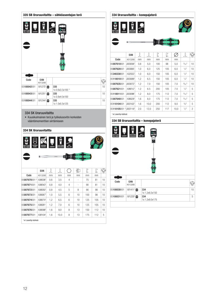 WERA Pääluettelo Nb. : 20826 - Page 12