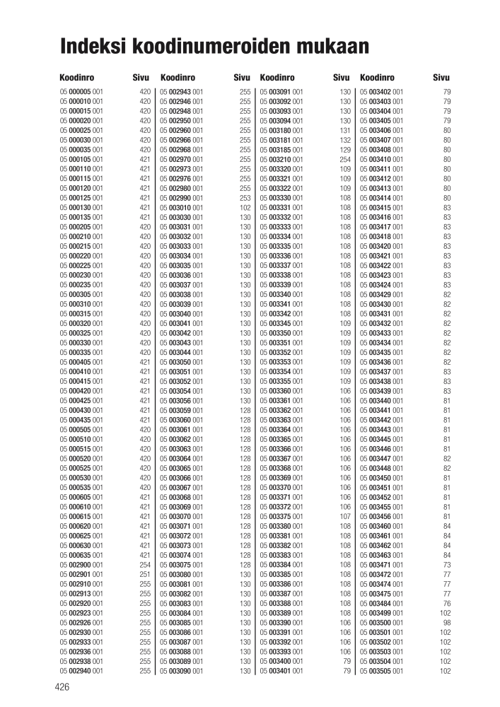 WERA Pääluettelo NR.: 20826 - Pagina 426