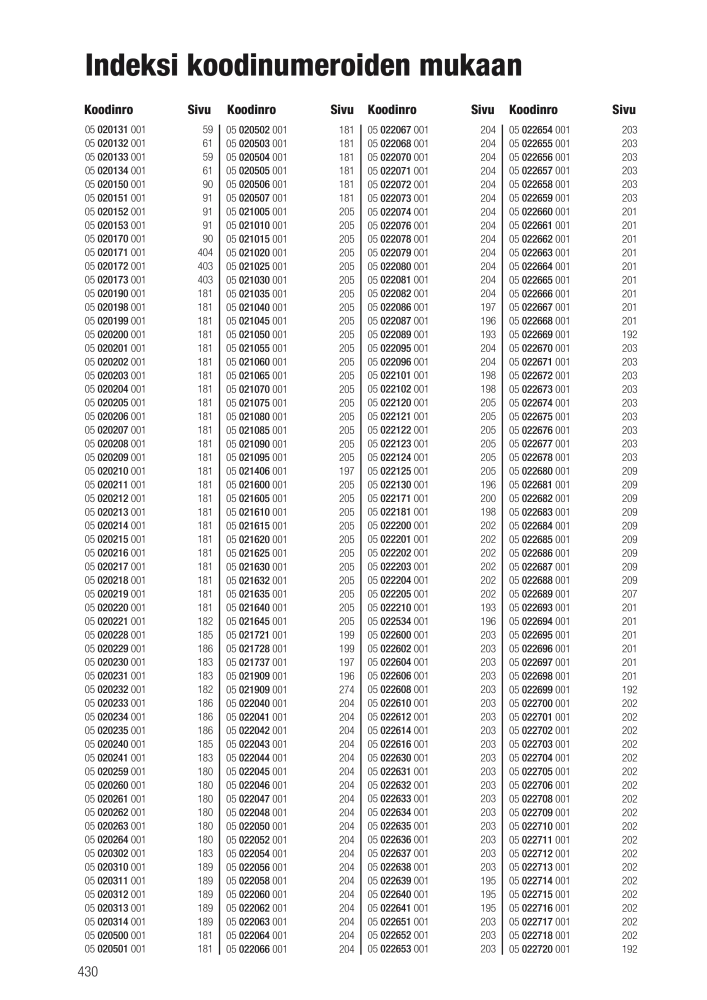 WERA Pääluettelo n.: 20826 - Pagina 430