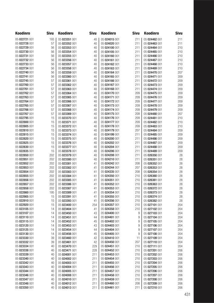 WERA Pääluettelo NR.: 20826 - Pagina 431