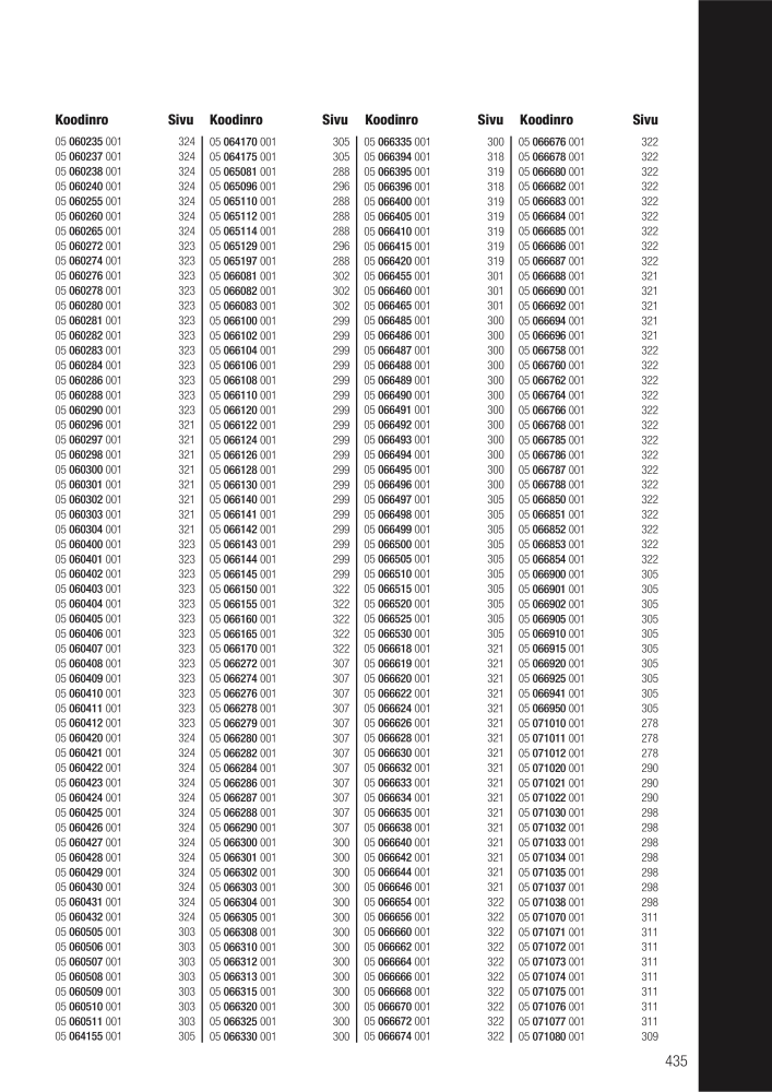 WERA Pääluettelo NO.: 20826 - Page 435