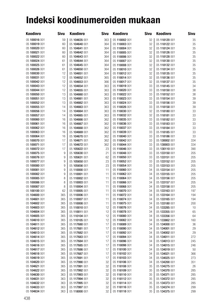 WERA Pääluettelo NR.: 20826 - Strona 438