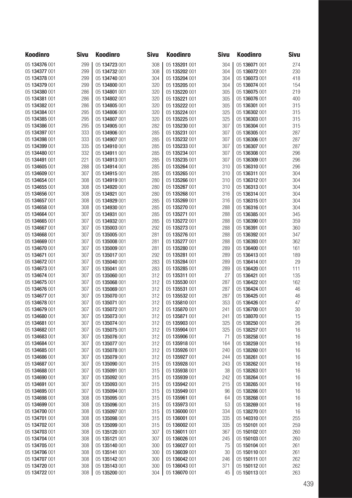 WERA Pääluettelo NR.: 20826 - Pagina 439