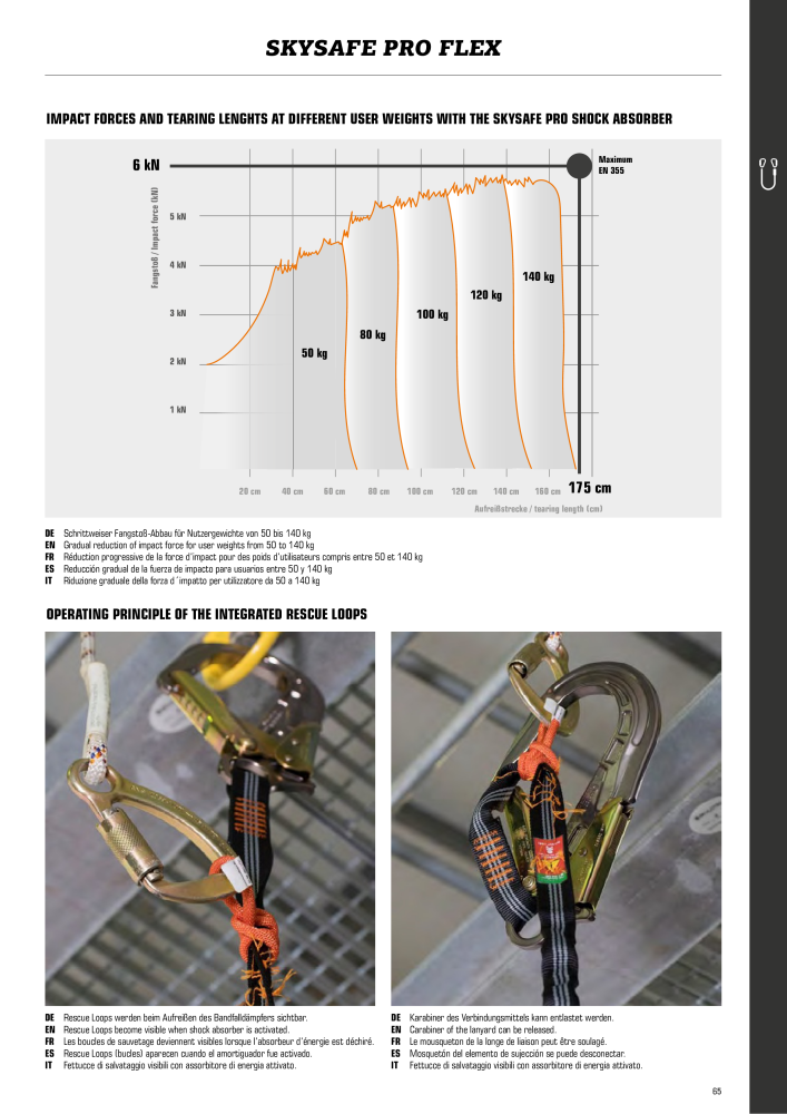 SKYLOTEC Catalog Industry Nº: 20835 - Página 65
