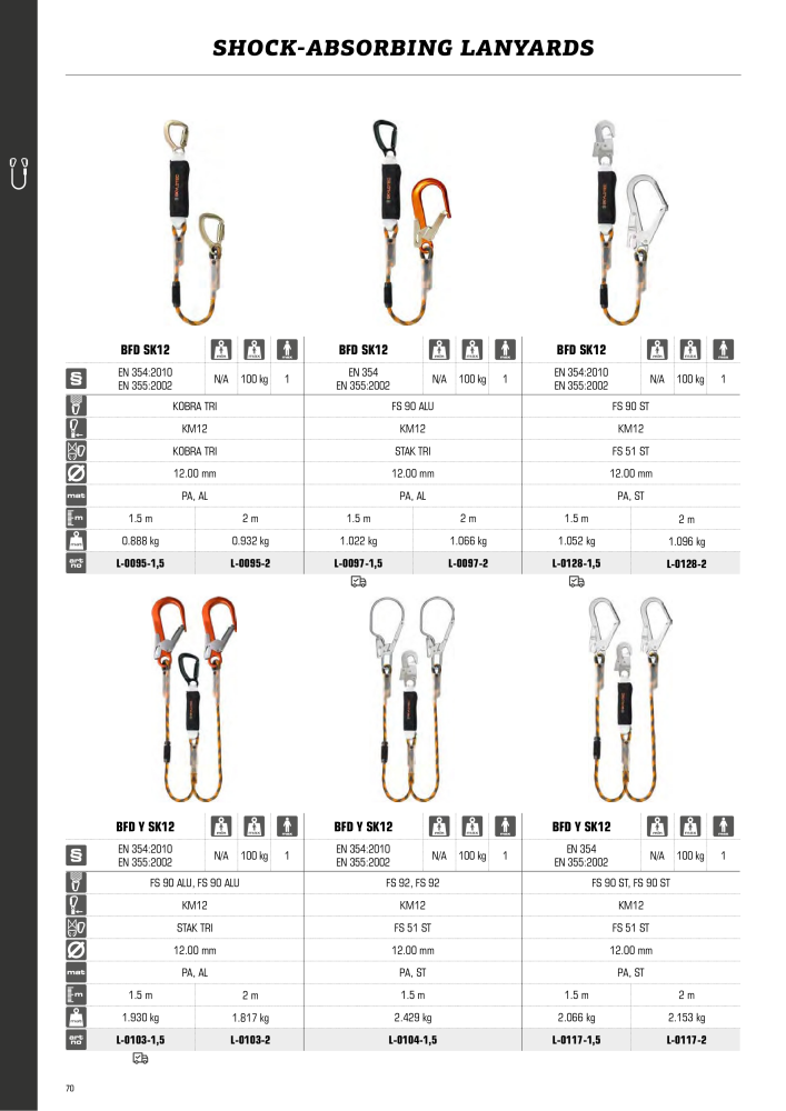 SKYLOTEC Catalog Industry Nº: 20835 - Página 70