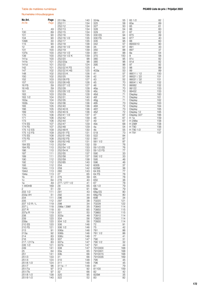 PICARD Catalogus hamers NR.: 20875 - Pagina 175