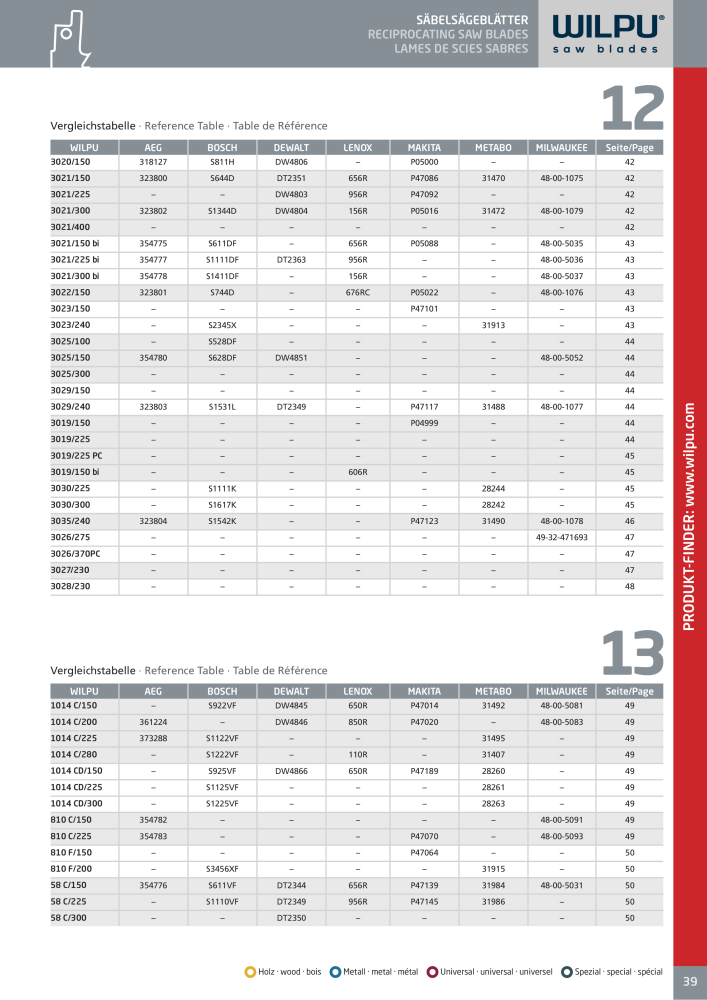 WILPU Hauptkatalog Stichsägen NR.: 2088 - Seite 39
