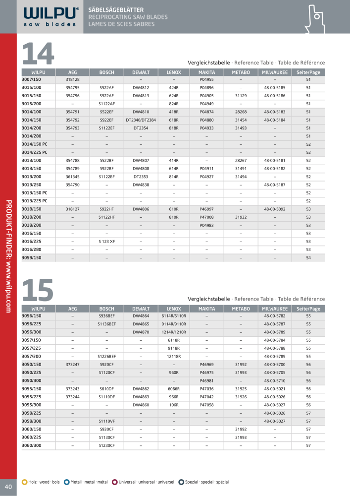 WILPU Hauptkatalog Stichsägen NR.: 2088 - Seite 40