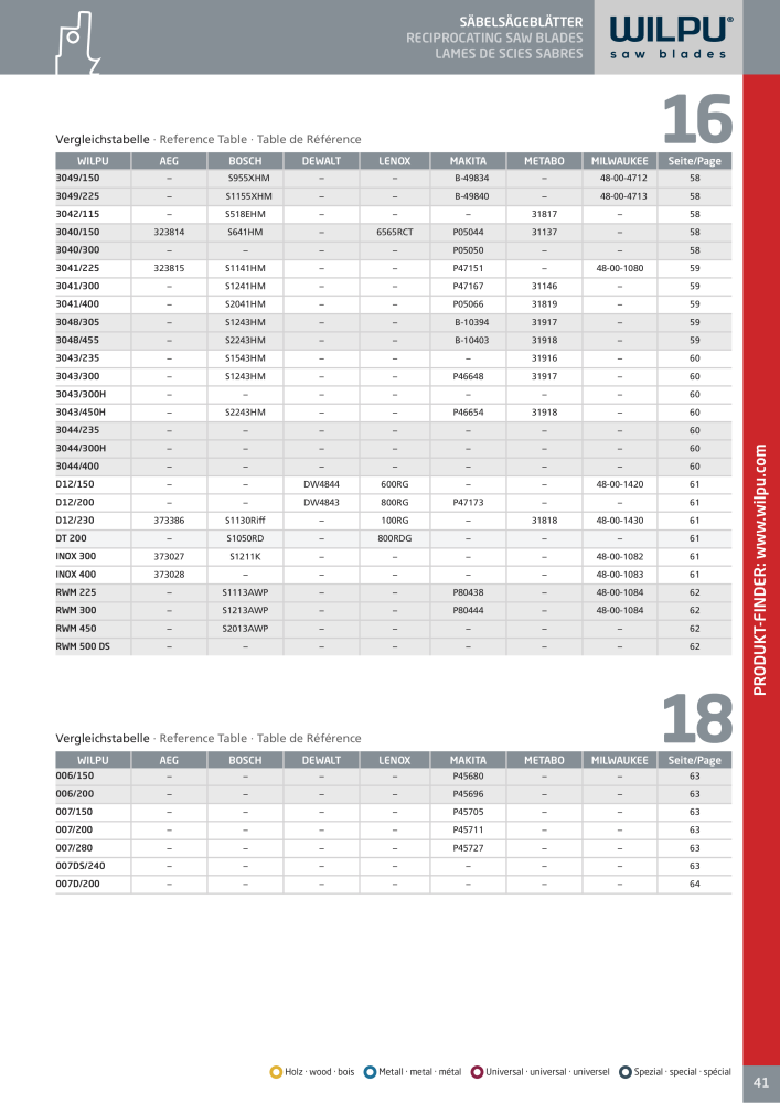 WILPU Hauptkatalog Stichsägen NR.: 2088 - Seite 41