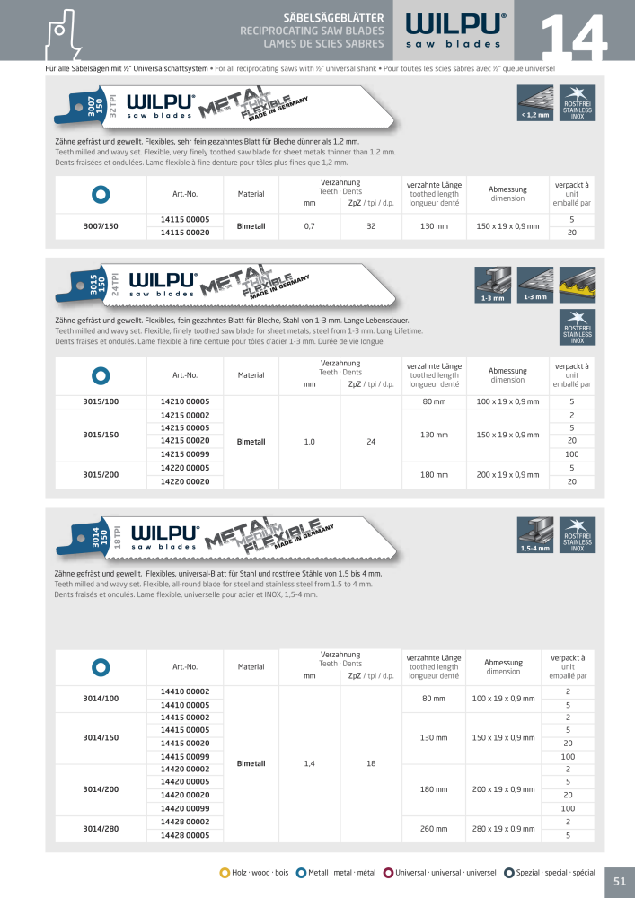 WILPU Hauptkatalog Stichsägen NR.: 2088 - Seite 51