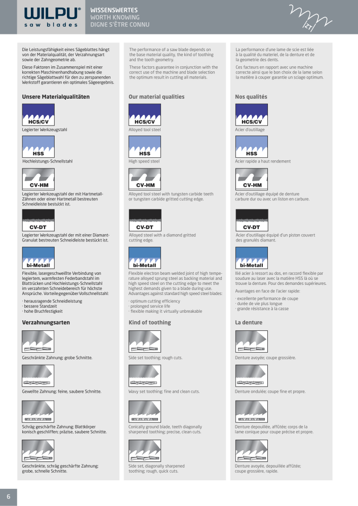 WILPU Hauptkatalog Stichsägen NR.: 2088 - Seite 6
