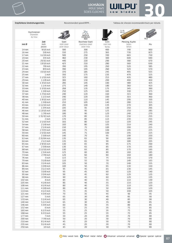 WILPU Hauptkatalog Stichsägen NR.: 2088 - Seite 87