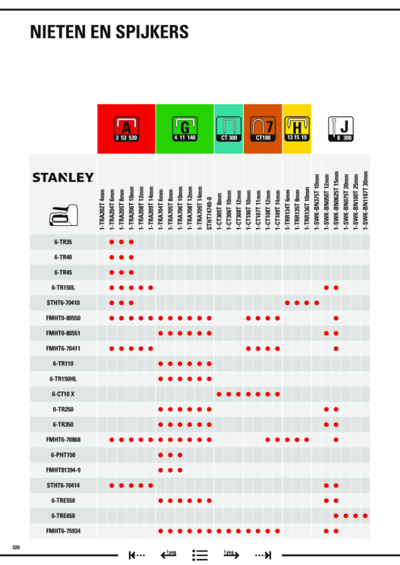 Stanley Klammern Typ A 14mm 1000 St 1-TRA209T