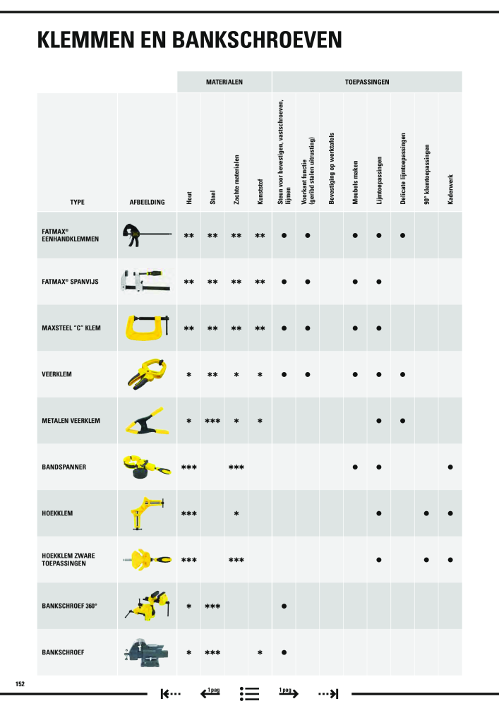 Stanley hoofdcatalogus NR.: 20910 - Seite 154