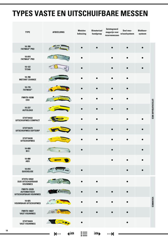 Stanley hoofdcatalogus NO.: 20910 - Page 16