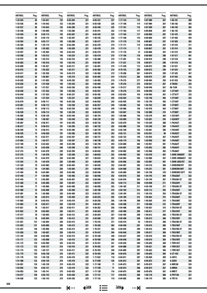 Stanley hoofdcatalogus NO.: 20910 - Page 428