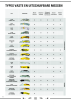 Stanley hoofdcatalogus NR.: 20910 Seite 16