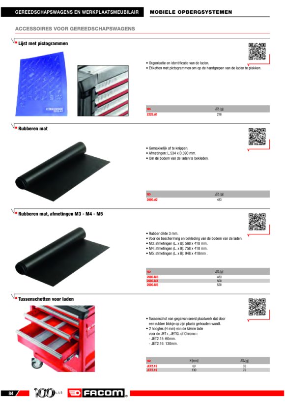 FACOM Modul (leer) fuer MBOX-System Groesse M PL.M384