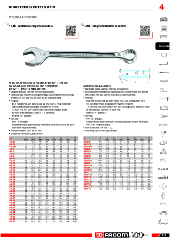 FACOM Ring-Maulschluessel ”440” 1/2 440.1/2