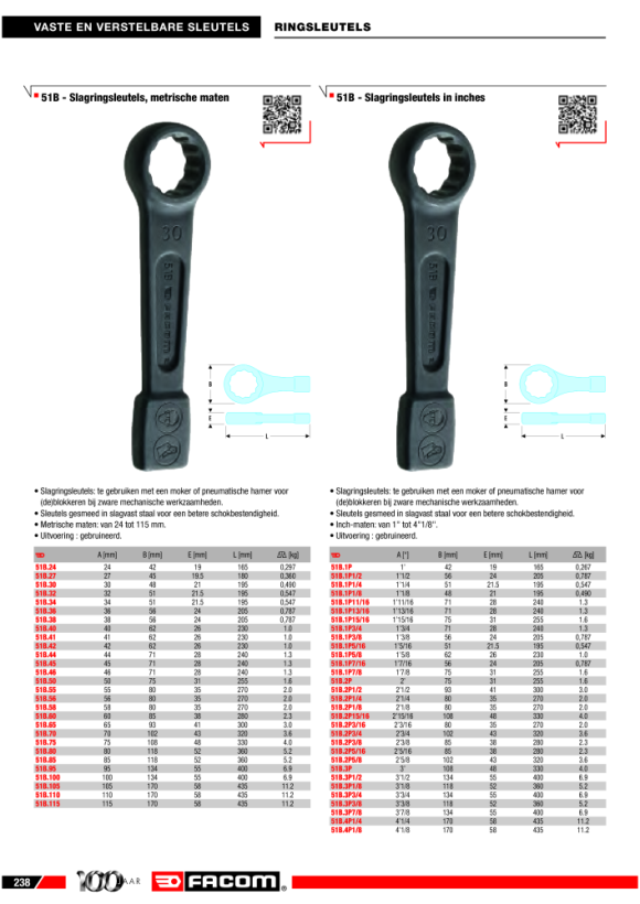 FACOM Schlag-Ringschluessel 30mm 51B.30