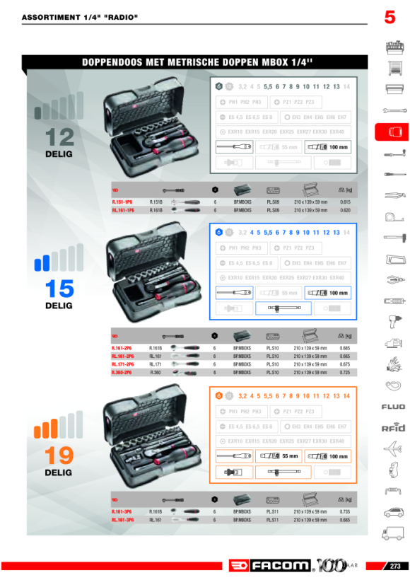 FACOM Steckschluessel-Set 1/4 R.151B, 12-tlg R.151-1P6