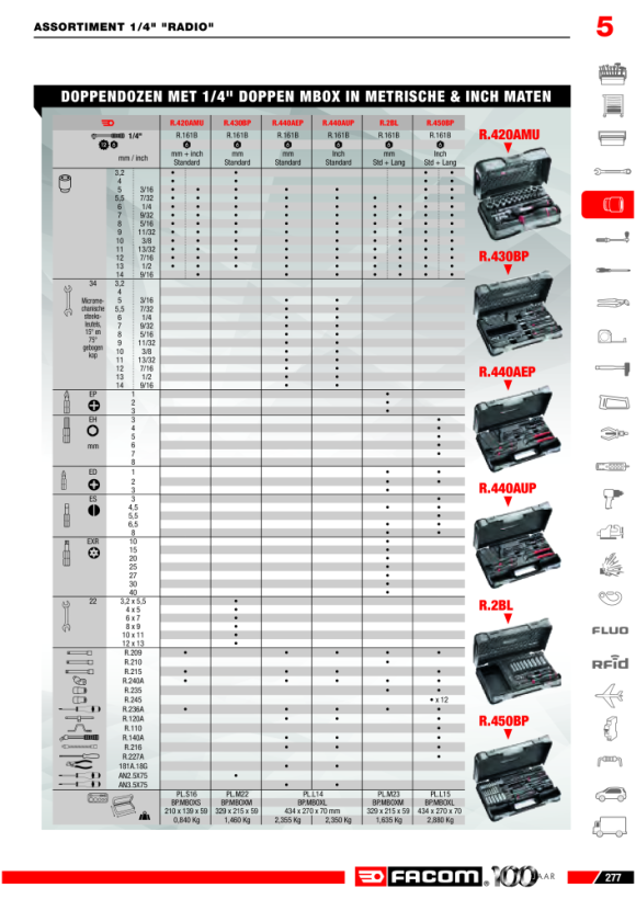 FACOM Umschaltknarre 1/4 Performance  R.161B